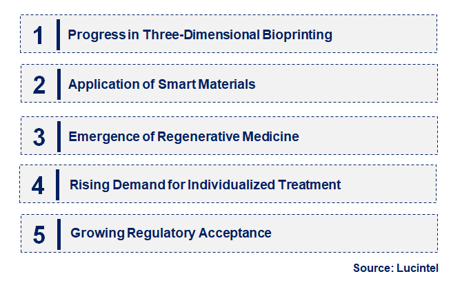 Emerging Trends in the Bioengineered Artificial Skin Market